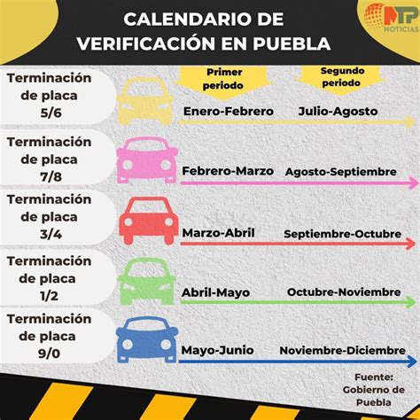 citas para la verificación en puebla|GOBIERNO DEL ESTADO DE PUEBLA